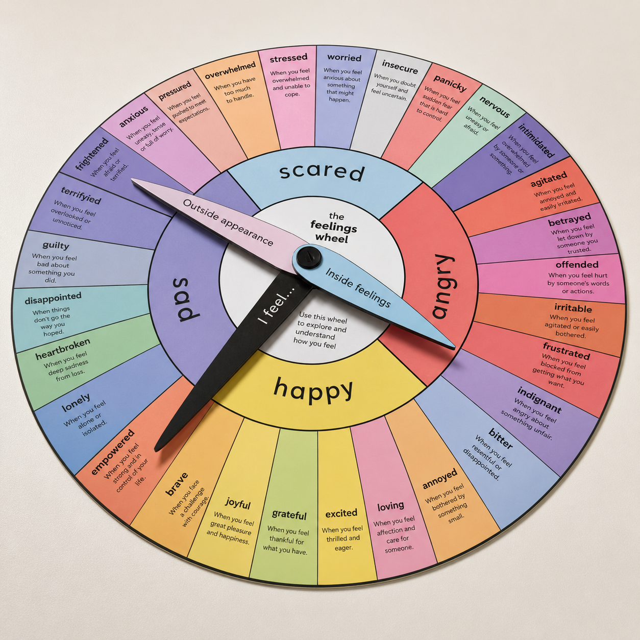 children's counselling wheel