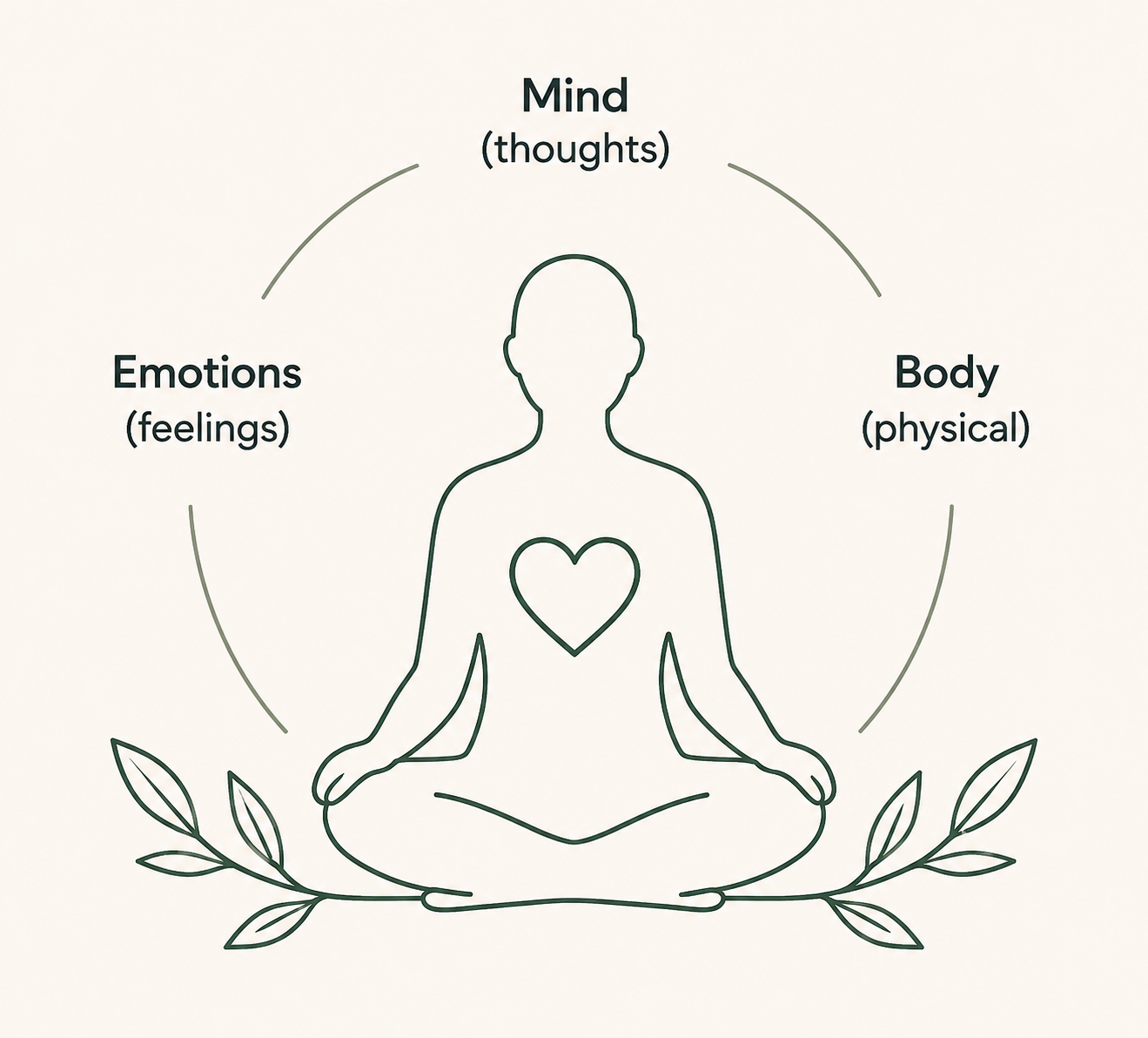 holistic approach
